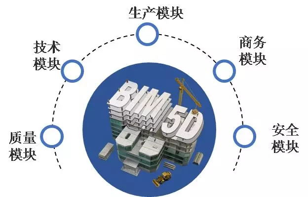 不识BIM真面目，只缘未用此模拟--浅谈BIM技术